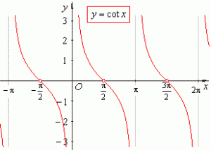 cotangent